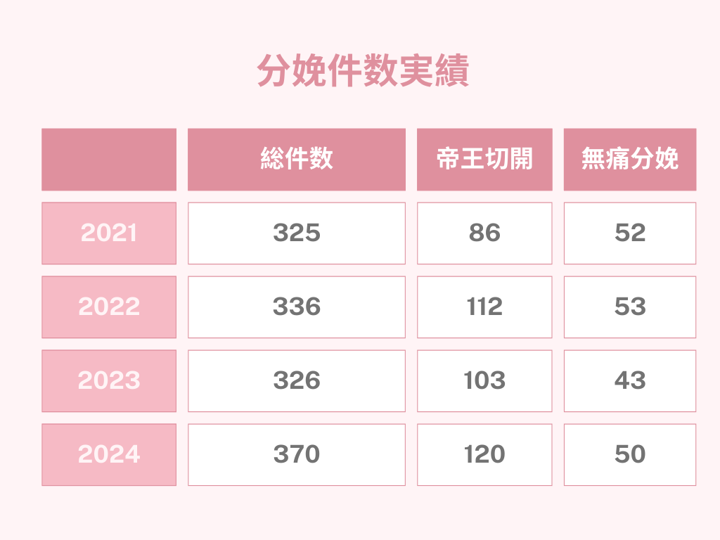 分娩件数