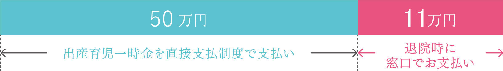 経腟分娩の場合の場合の支払いイメージ